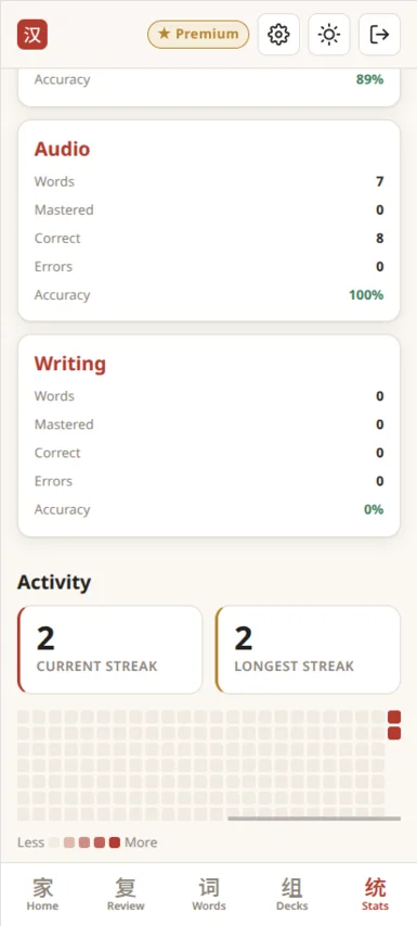 Activity heatmap and review statistics for Chinese study