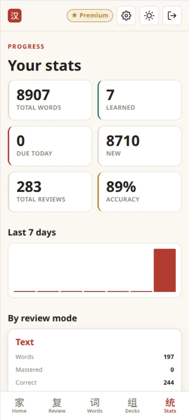 Progress statistics for total words learned reviews due and accuracy